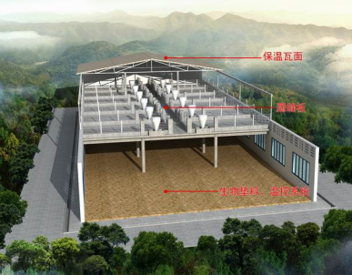 二,技术原理 高床发酵型生态养猪模式采用两层结构的高床猪舍养猪